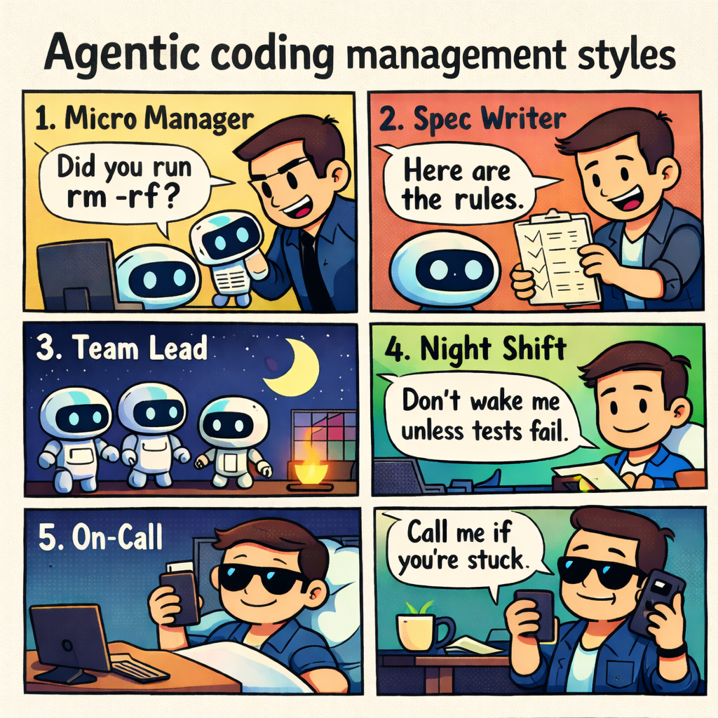 AI Manager Styles